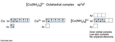 Pin By Ali Ramadan On Chemistry Chemistry Math Math Equations