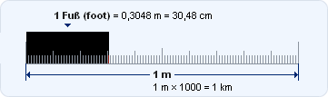 Kalkulator Umrechnung - Meter m berechnen in km, dm, cm, mm, µm, Meile,  yard, Fuß, inch (Zoll) Einheiten - umrechnen online
