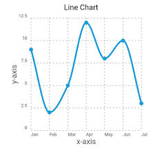 line chart component