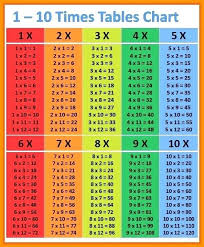 Blank Number Chart Multiplication Table Free Printable Multiplication Chart Printable Multiplication Chart Multiplication Table