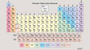 Aqa A Level Chemistry Periodic Table Modern Coffee Tables And Gcse Copy 2 1 Period Chemistry Worksheets Chemistry Periodic Table Periodic Table Of The Elements