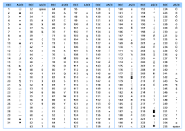 Ascii Code High School Life Hacks Life Hacks For School Coding