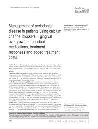 Weaning off or stopping calcium channel blocker and beta blockers. Pdf Management Of Periodontal Disease In Patients Using Calcium Channel Blockers Gingival Overgrowth Prescribed Medications Treatment Responses And Added Treatment Costs