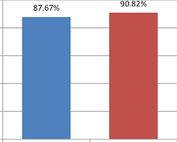 Kerja pegawai peneliti melakukan pengkategorian. Gambar 1 Diagram Skor Total Motivasi Intrinsik Dan Ekstrinsik Pasangan Download Scientific Diagram