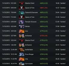 Matchmaking Rating Dota 2 Wiki