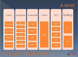 Google Calendar Api With Javascript Codeproject