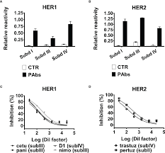 Frontiers | Polyclonal antibody-induced downregulation of HER1EGFR and  HER2 surpasses the effect of combinations of specific registered antibodies