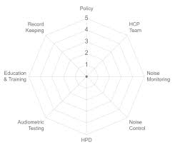 Alibaba.com offers 2,375 noise regulations products. Ijerph Free Full Text Effectiveness Of A Novel Index System In Preventing Early Hearing Loss Among Furniture Industry Skills Training Students In Malaysia Html
