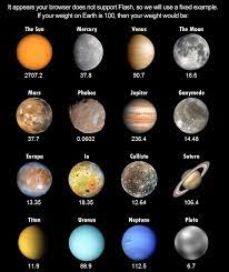 Kita tahu bahawa sistem suria terdiri daripada semua planet yang berputar di sekitar matahari. Bams Research Rutabajoraitytemaker S Blog