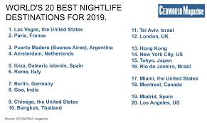 The main inputs of the corporate codex of tez tour dmcc is the following Destinations Of The World Dmcc Archives Areas Of Tourism Attractions