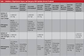 acute hypertension hypertensive urgency and hypertensive