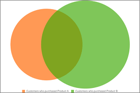 Venn Diagrams In Xcelsius Infosol Blog