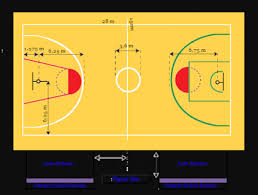 Check spelling or type a new query. Materi Bola Basket Pengertian Sejarah Teknik Dasar Peraturan Ukuran Lapangan Sejarah Penjaskes Co Id