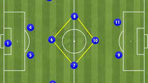 We did not find results for: Comment Bien Jouer En 4 4 2 Losange