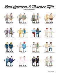 Search results for terence hill. Bud Spencer Terence Hill In All Their Movies On Behance