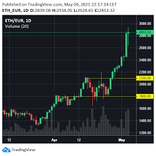 What is the future of kin? Weekly Bitpanda Pro Market Recap 8