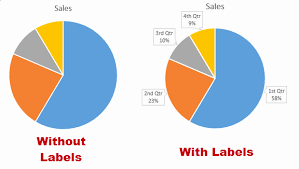Excel Pie Chart Proportional Size Office Display Data Labels