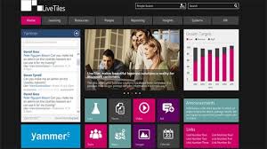 Image result for Computers Software Intranet