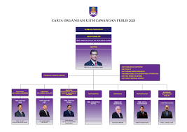 Diploma kesetiausahaan eksekutif (diploma in execu. Jawatan Pentadbiran
