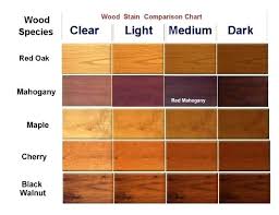 Light Wood Stain Chart Over Dark Msanuki Info