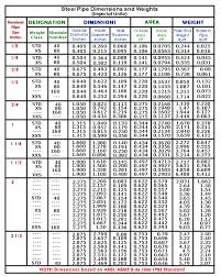 Pipe Schedule Chart Mm And Inches Www Bedowntowndaytona Com