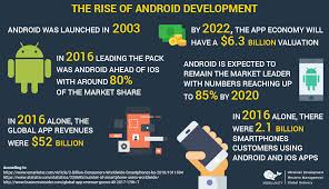 Cost To Hire Android Developer Mobilunity