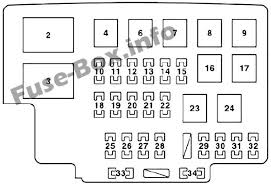 Fuse block2 is under the hood on drivers side in front of brake fluid reservoir. Fuse Box Diagram Lexus Rx330 Rx350 Xu30 2003 2009