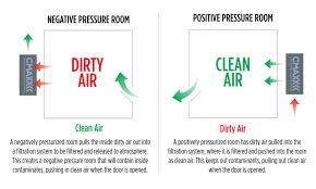 How to Achieve Room Pressurization with Dust Collectors
