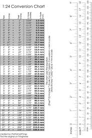 scale conversion charts by prettysmallthings plastic and