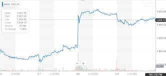 Dominion Funds Booking Holdings Beats The Street S Predictions In Second Quarter