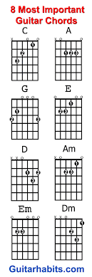 Where Do You Start When You Want To Learn To Play Guitar The 8 Chords Every Beginner Guitar Player Should Guitar Chords Beginner Guitar Chords Playing Guitar