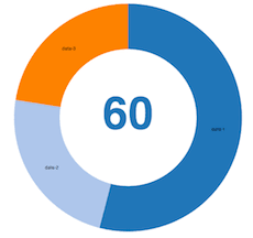 A Reusable D3 Donut Chart Github