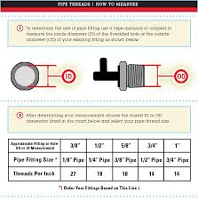 Pipe Thread Sizing Chart Measurements Fitting Dimensions