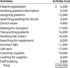 Pareto Chart And Cost Of Quality Report For A Service Bartleby