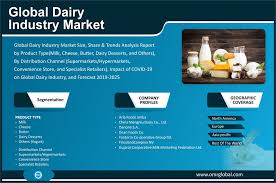 Global Dairy Industry Market Size Share And Forecast 2019 2025 Dairy Industry Dairy Desserts Dairy