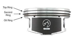What Are Piston Rings And What Do They Do Amsoil Blog