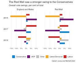 Labour The Red Wall And The Vicissitudes Of Britain S Voting System Opendemocracy