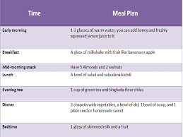 Sawan 2018 Foods To Avoid During Sawan Month Heres A