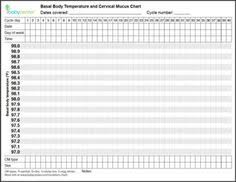 8 Best Fam Images Fertility Chart Fertility Temperature