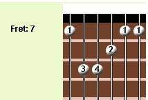 Guitar chords > c chord. Chord Balok Gitar Chord Balok Gitar