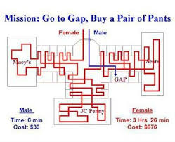 Men Vs Women Shopping Except In Costco Home Depot And Motorcycle Stores Where The Process Is Completely Reversed Men Vs Women Man Vs Funny Fashion