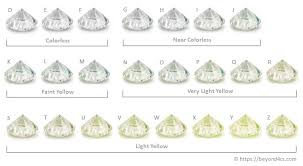 diamond color insights to gias grading scale with