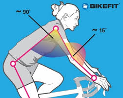 How To Fit A Road Bicycle Starting With The Foot Pedal Interface