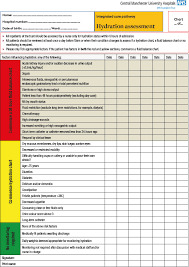 Assessing And Documenting Fluid Balance