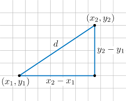 Distance Between Two Points In 2d Space