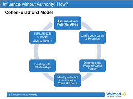 Maybe you would like to learn more about one of these? Ppt Influence Without A Uthority Powerpoint Presentation Free Download Id 2447297
