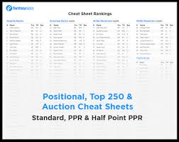 Early top 300 rankings for 2020 by mark strausberg , 3/25/20, 7:00 pm edt use these to help you get ready for your upcoming draft. Fantasy Football Draft Kit 2020 Fantasydata