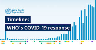 Based on current projection scenario by march 25, 2021. Timeline Of Who S Response To Covid 19