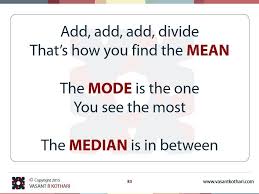 Mean Median Mode Statistics Math Evidence Based Medicine Cross Sectional Study