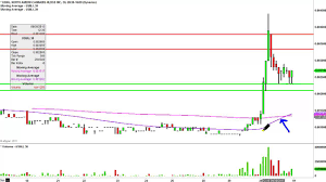 Usmj Stock Chart Technical Analysis For 09 30 15